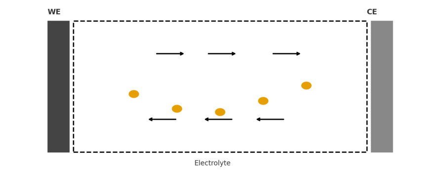 Electrochemistry schematic