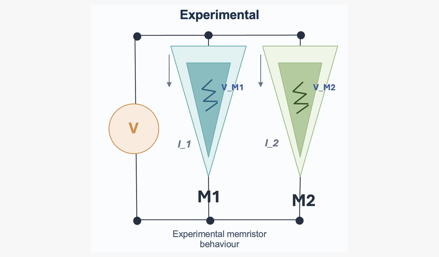 Uploaded research figure